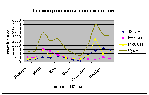     2002 . - total number of FT pages in 2002