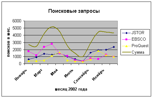     2002 . - total number of searches in 2002