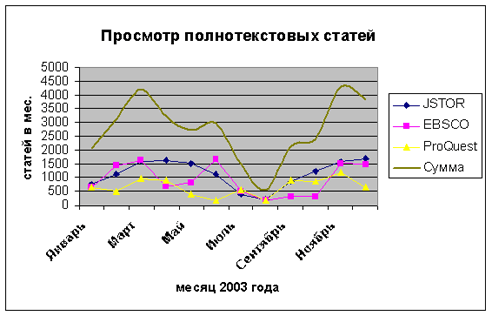     2003 . - total number of FT pages in 2003