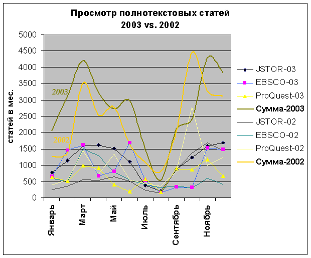  2003 .  2002 . - comparison 2002 - 2003
