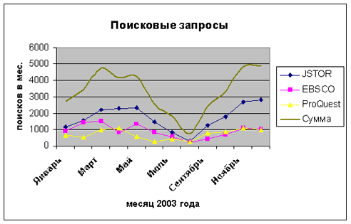     2003 . - total number of searches in 2003