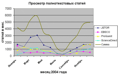     2004 . - total number of FT pages in 2004