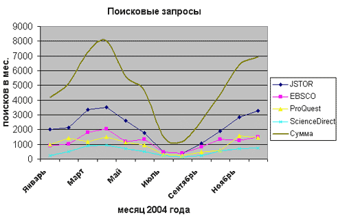     2004 . - total number of searches in 2004