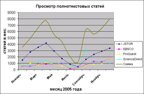     2005 . - total number of FT articles in 2005