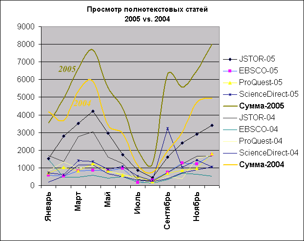  2004 .  2005 . - comparison 2004 - 2005