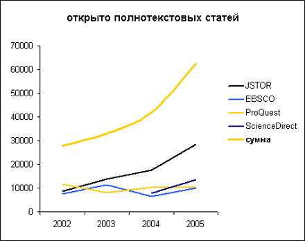      - progress in e-resources usage