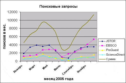     2005 . - total number of searches in 2005