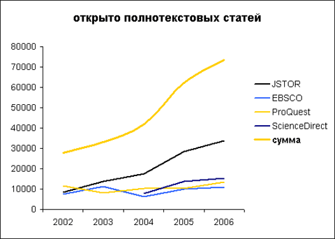      - progress in e-resources usage