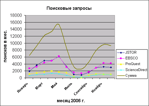     2006 . - total number of searches in 2006