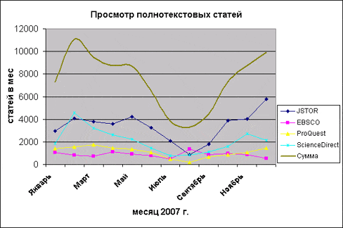     2007 . - total number of FT articles in 2007
