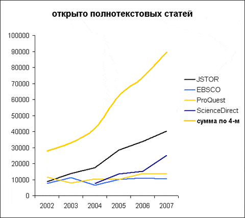      - progress in e-resources usage