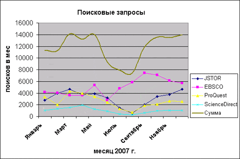    2007 . - total number of searches in 2007