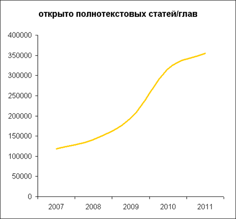      - progress in e-resources usage