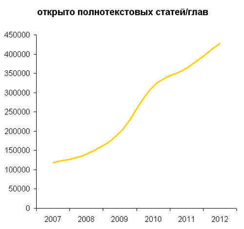      - progress in e-resources usage