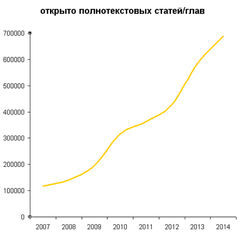      - progress in e-resources usage